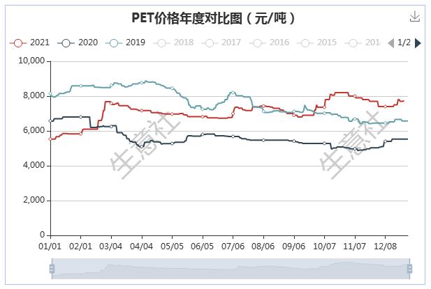 生意社PET最新價格動態解析報告