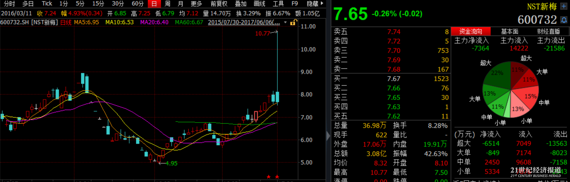 新奧開什么今晚,實際數據說明_Z66.403