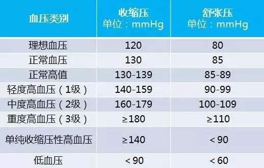 高血壓最新標準及其對生活的影響