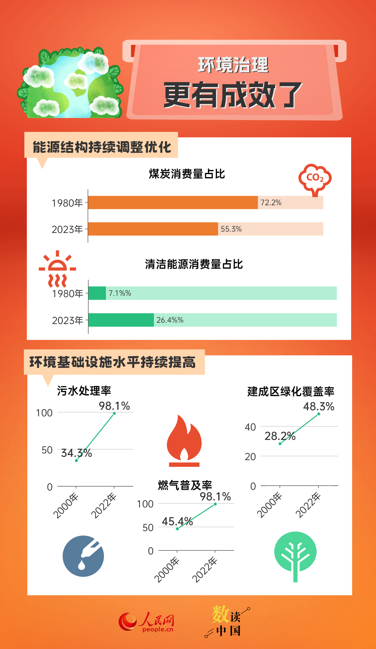 新澳精準資料免費提供,數據分析說明_Tizen50.305