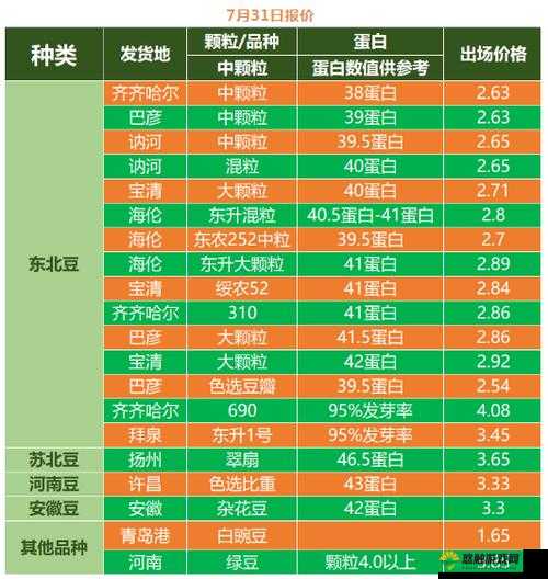 江蘇大麥價格最新行情解析