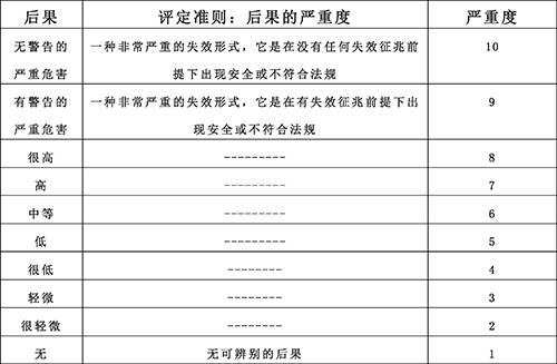 新奧門特免費資料大全火鳳凰,定性分析解釋定義_VR版85.821