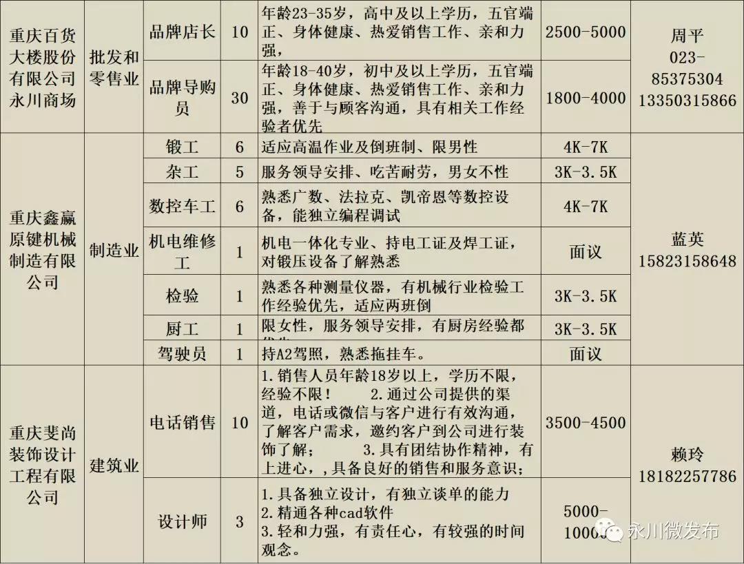 永川焊工招聘最新信息及職業發展與人才需求概述