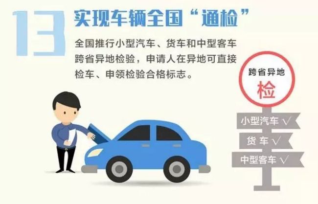 貨車異地年檢最新規定及其影響分析