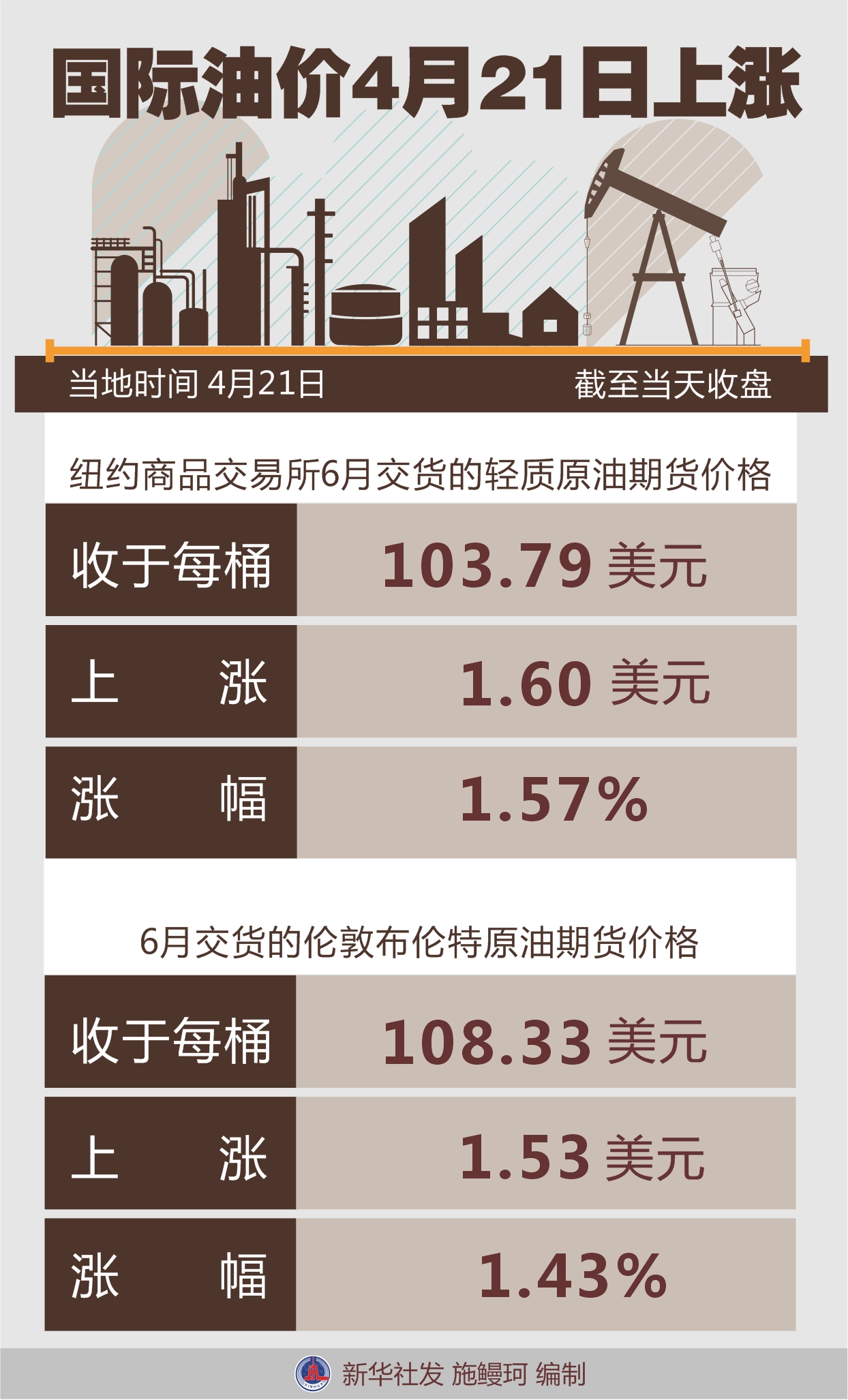 今日國際油價最新動態，市場走勢分析與影響因素深度探討