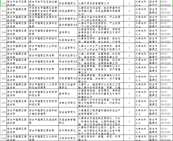 龍口黃縣最新招聘信息總覽