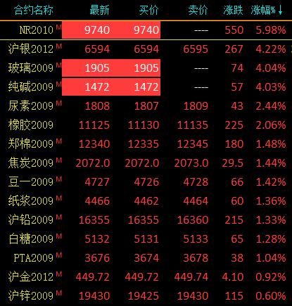 玻璃行情最新價格分析與展望