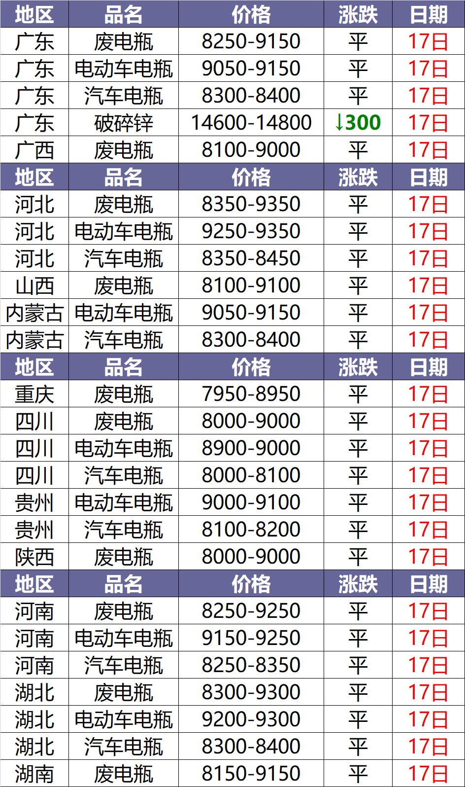 鉛價格最新行情分析與趨勢預測