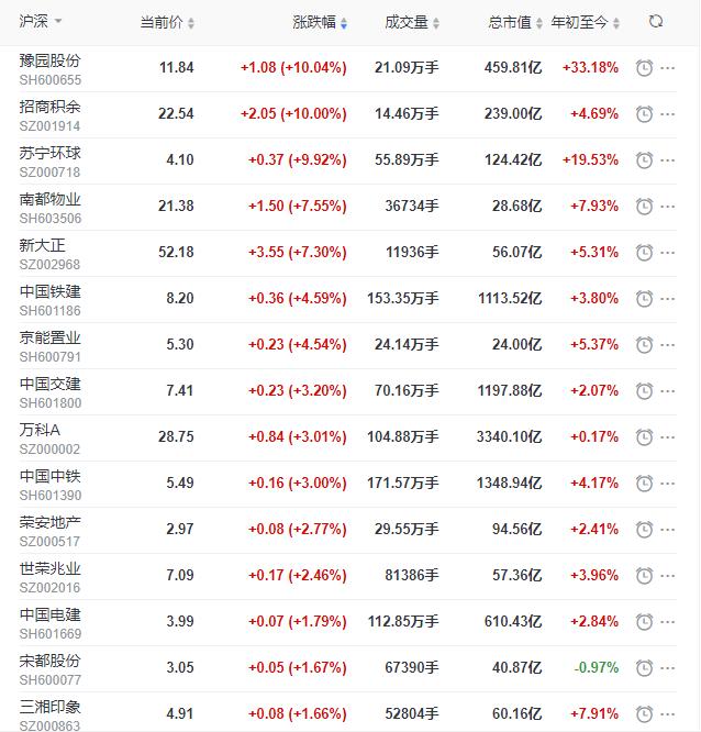 豫園股份最新動態全面解讀