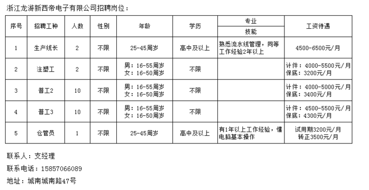 小溪塔工廠招聘啟事，職位空缺等你來挑戰！