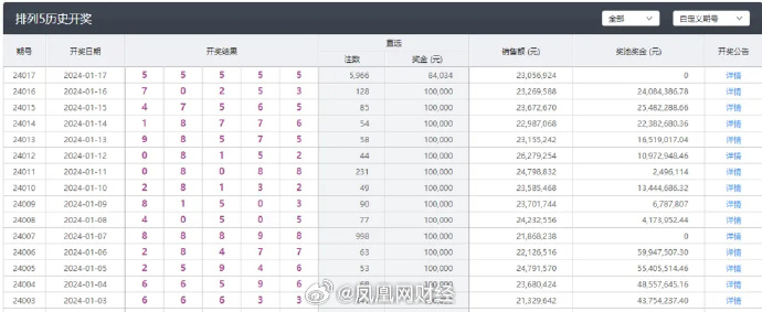 新澳今晚上9點30開獎結果是什么呢,深入解析數據應用_UHD84.350