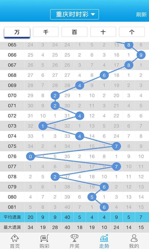 白小姐一肖一碼100正確,迅速設計解答方案_桌面版45.174