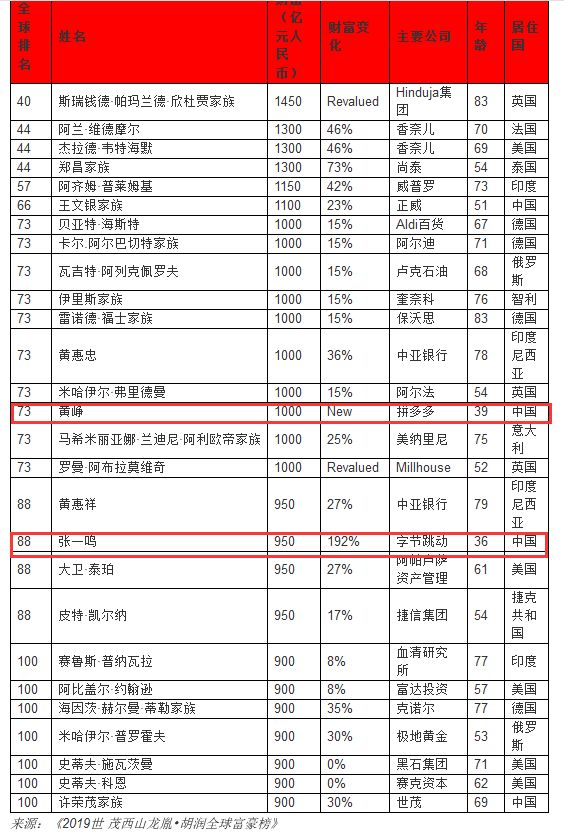 胡潤中國富豪榜揭示的財富格局與未來展望分析