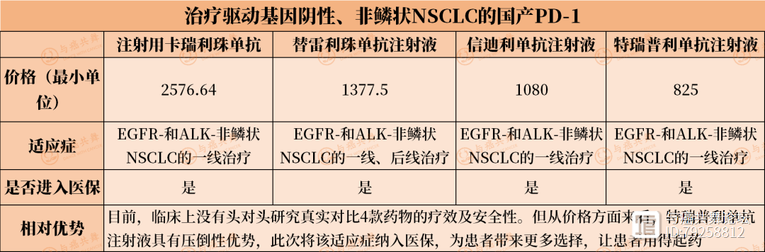 靶向藥2023價格一覽表,完善系統評估_挑戰版42.531