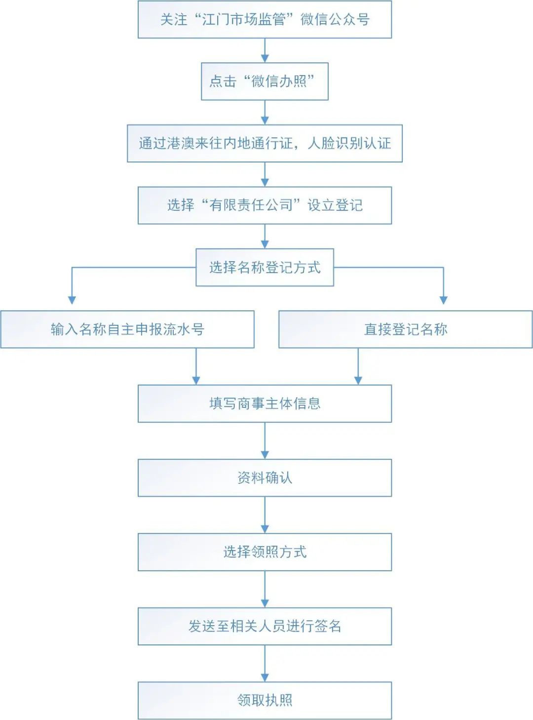 新澳門2024歷史開獎記錄查詢表,標準化流程評估_至尊版23.138