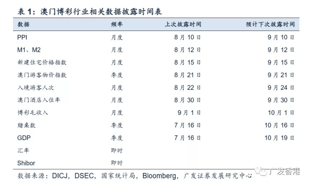 澳門碼的全部免費的資料,實地數據驗證計劃_專業款26.67