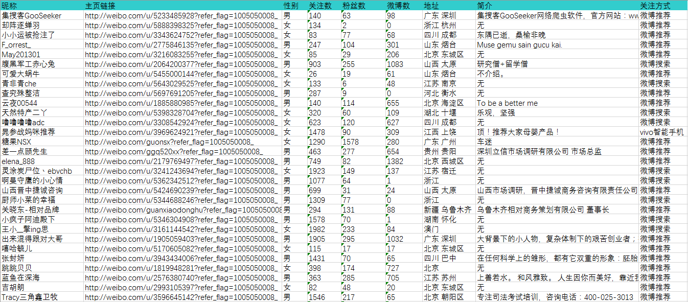 2024今晚澳門開獎記錄,全面實施數據分析_粉絲版30.288