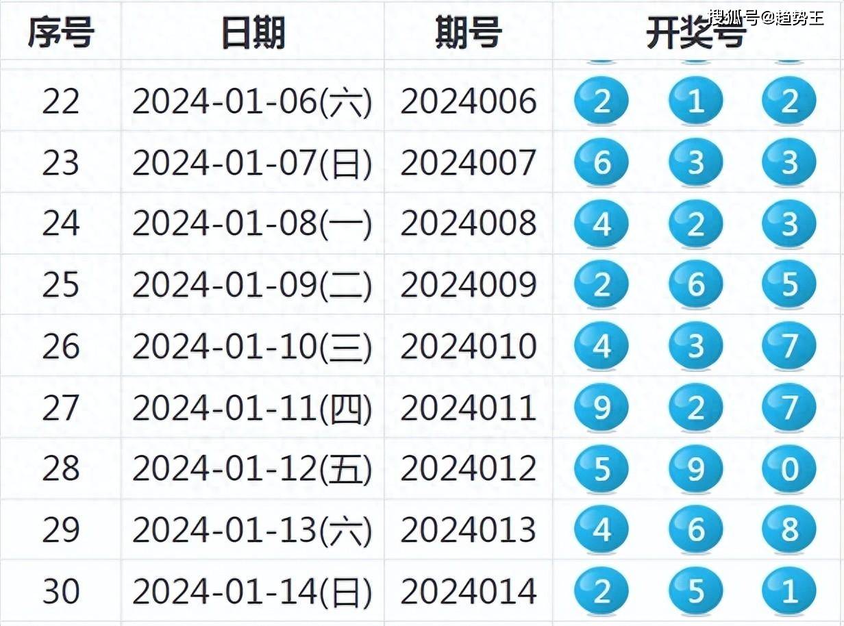 2024新奧今晚開什么號,穩健性策略評估_Superior64.883