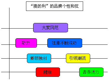 ゝ夢再續℡ 第5頁