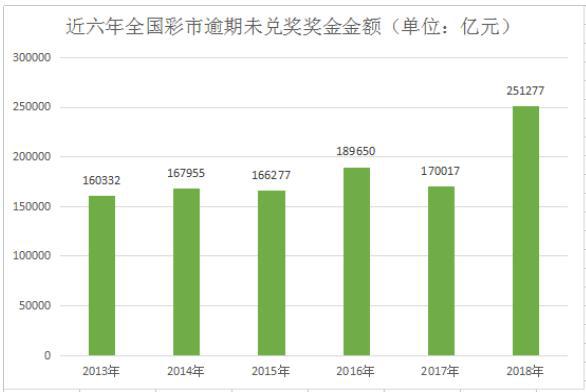 新澳門彩歷史開獎記錄走勢圖分析,調整方案執行細節_AR版94.769