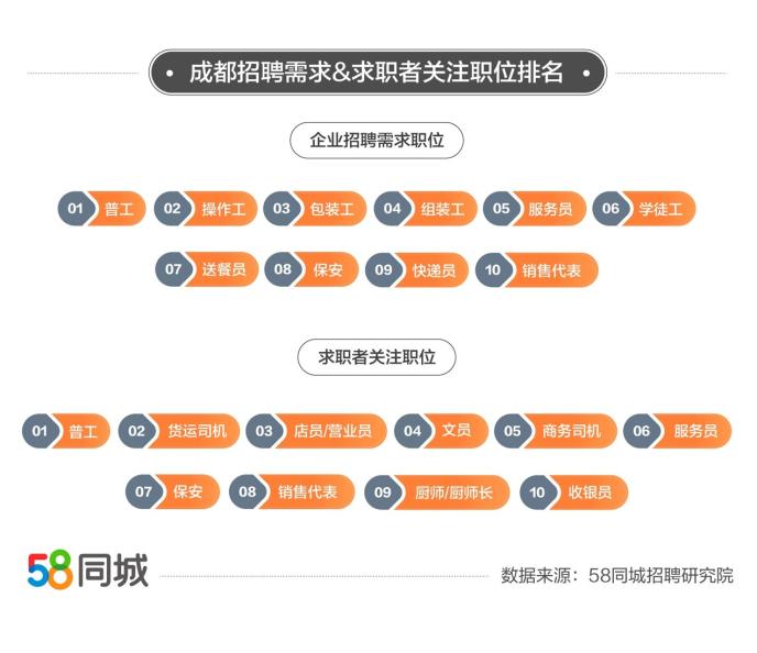 成都保安招聘信息