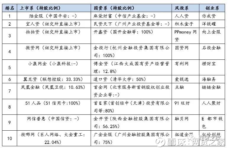 P2P合規平臺最新名單揭曉