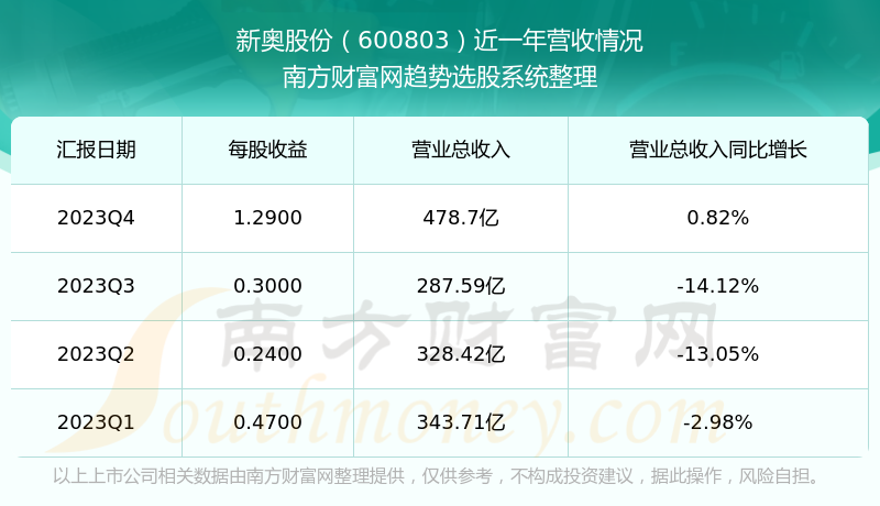 新奧內部免費資料,實地數據驗證設計_動態版65.479