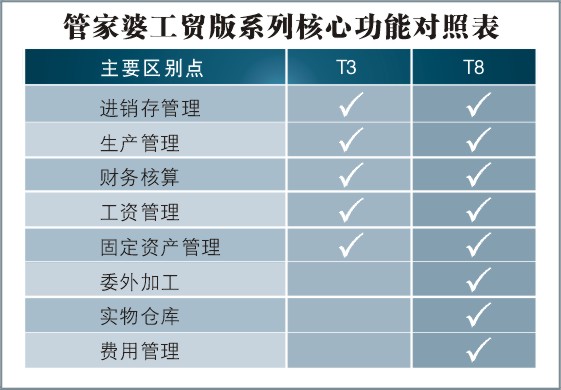 7777788888管家婆免費,整體講解規劃_鉆石版48.326