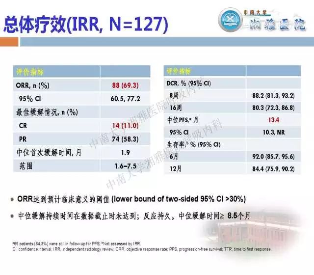 7777788888精準玄機,數據決策執行_社交版21.295