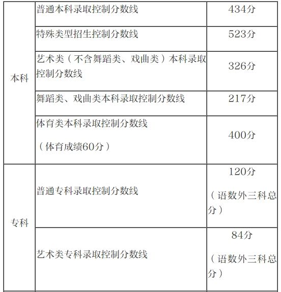 2024年澳門特馬今晚開獎號碼,實際解析數據_C版88.434