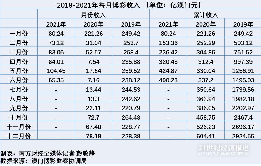 2021澳門天天開彩,經濟性執行方案剖析_3DM36.30.79