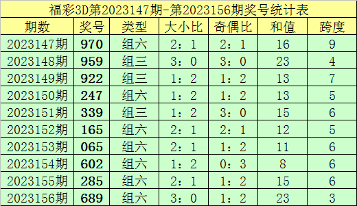 新澳內部資料精準一碼波色表,時代資料解釋定義_vShop80.415