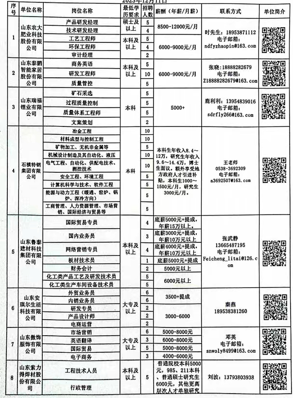 肥城8小時工作制最新招聘信息發布