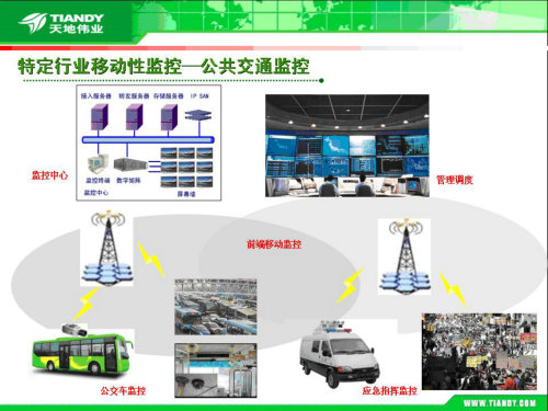 監控最新技術，引領安全與效率革命的未來風向標