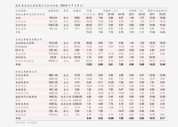 金屬鈉最新價格走勢分析