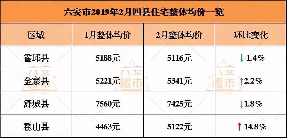 桐城最新房價消息解析