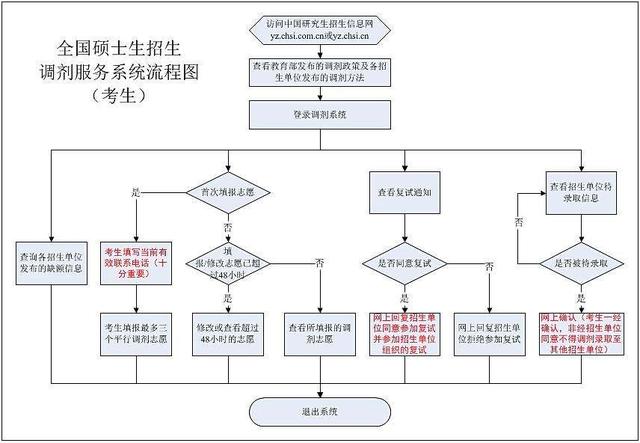 新澳天天開獎資料大全最新版,標準化流程評估_免費版43.667