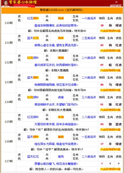 管家婆的資料一肖中特985期,迅速執行設計計劃_微型版11.779