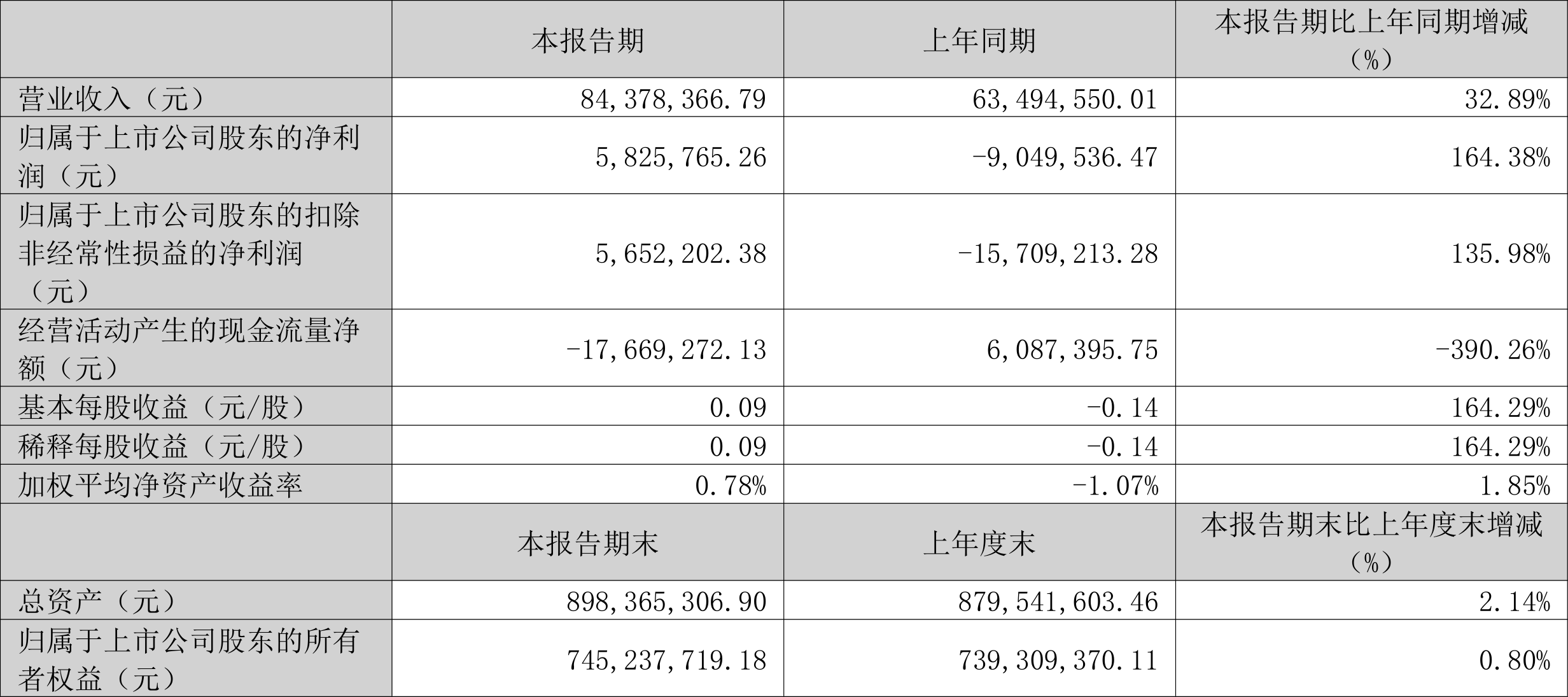 新奧2024年免費資料大全,可靠操作策略方案_復古版82.582