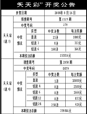 新澳天天彩免費資料49,創新定義方案剖析_QHD版85.319