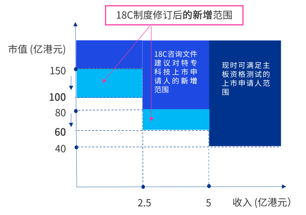 雨后彩虹 第5頁