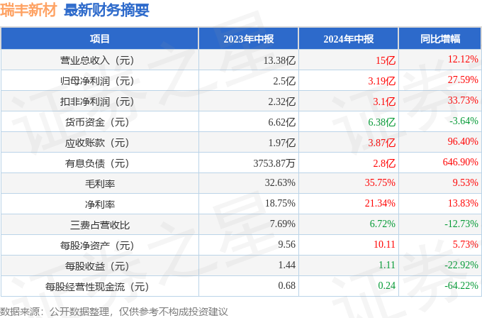 2024年新澳開獎結果,穩定策略分析_LE版83.267