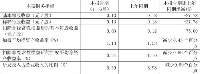 2024香港開獎記錄,迅捷解答策略解析_FHD版77.513