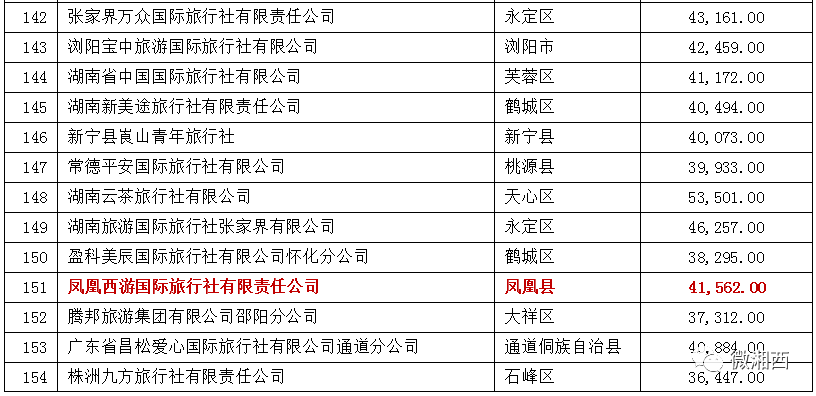 新奧門正版免費資料大全旅游團,高速響應計劃實施_進階款15.329