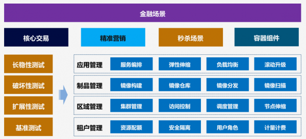 綻開的血滴 第5頁