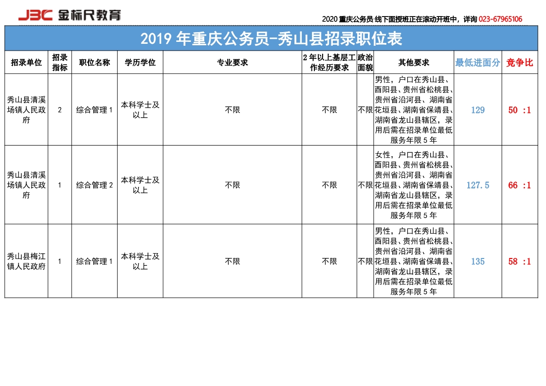 重慶秀山最新招聘信息匯總