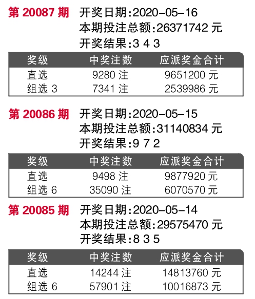 7777788888王中王開獎十記錄網,全面數據解析執行_UHD62.938