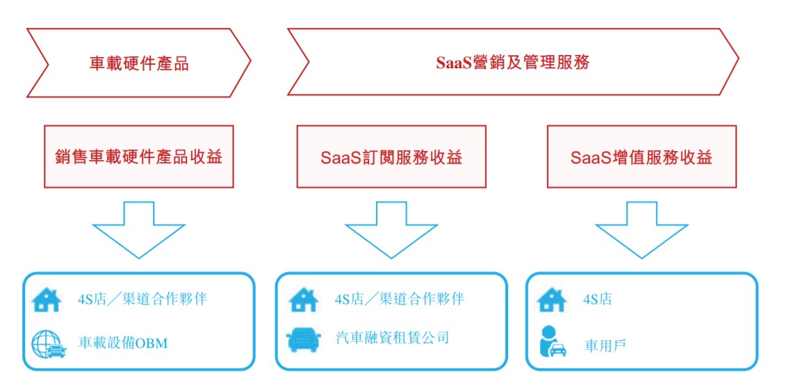 2024新澳門正版精準免費大全,新興技術推進策略_PalmOS30.834