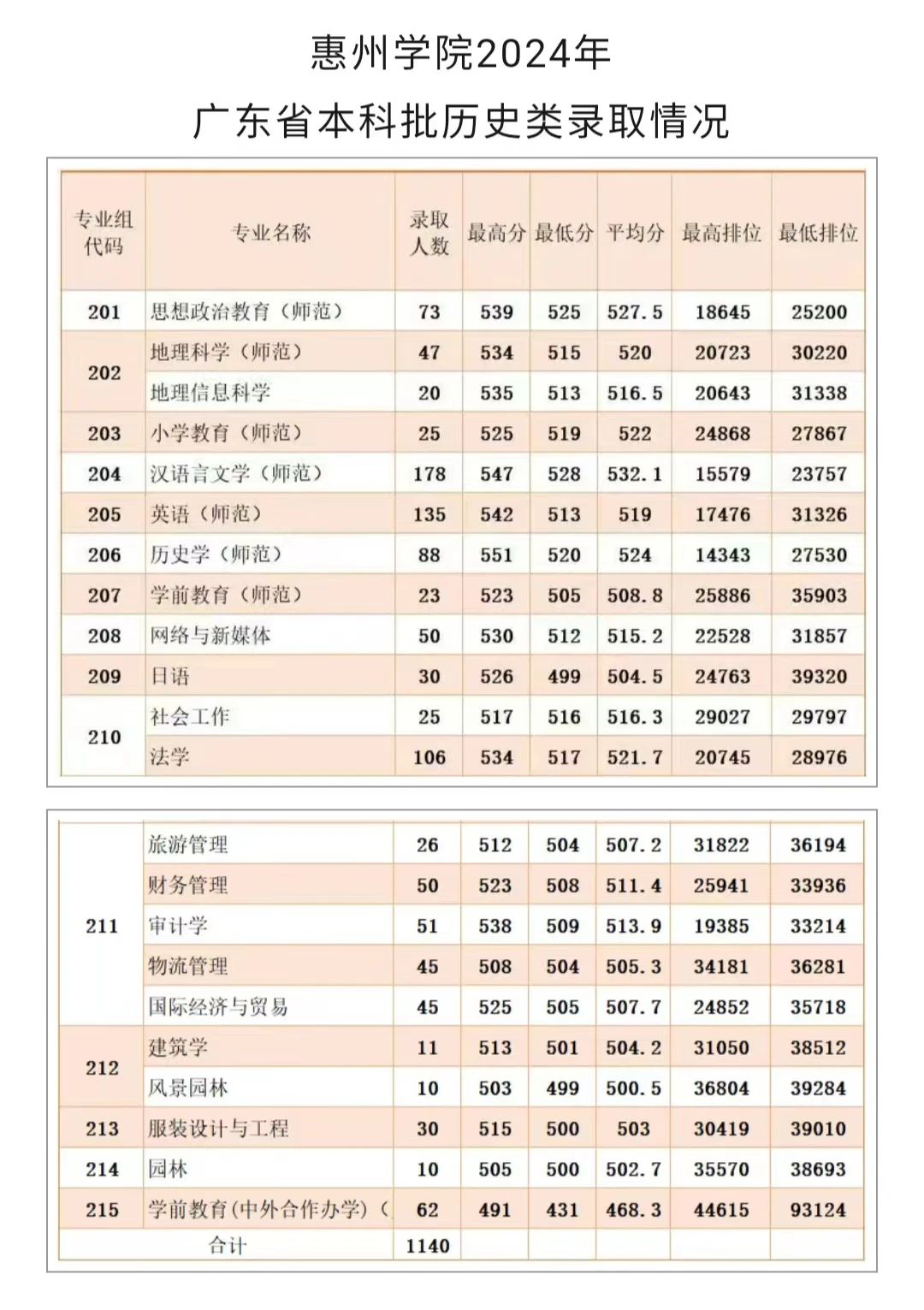 新澳2024資料大全免費,最新正品解答落實_進階版47.499