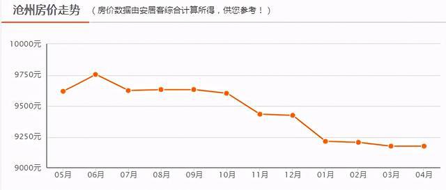 黃驊房價動態，市場走勢、影響因素與未來展望